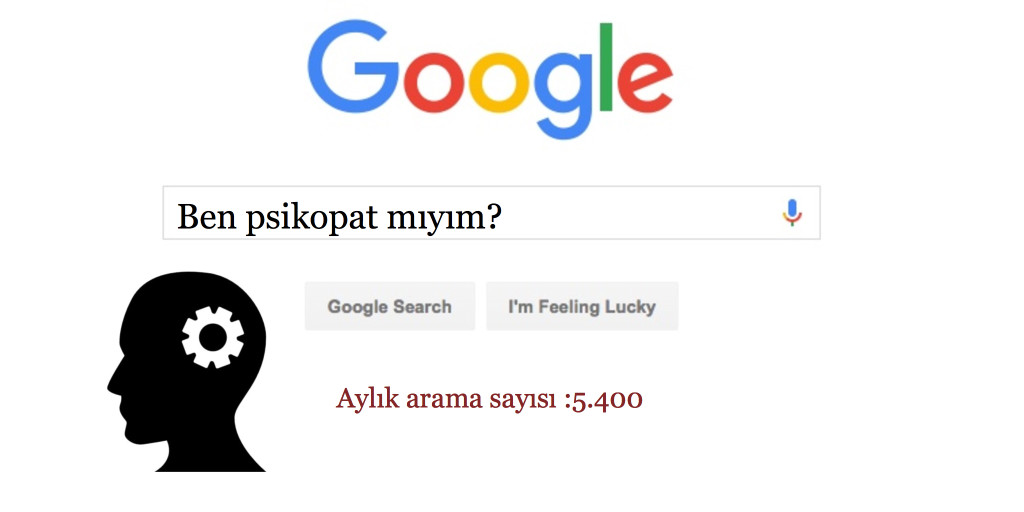 Google'a Sorulan 20 Tuhaf Soru