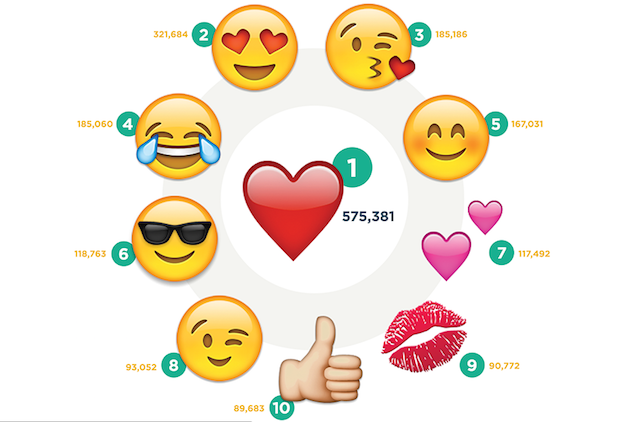 instagram-5-istatistik-emoji
