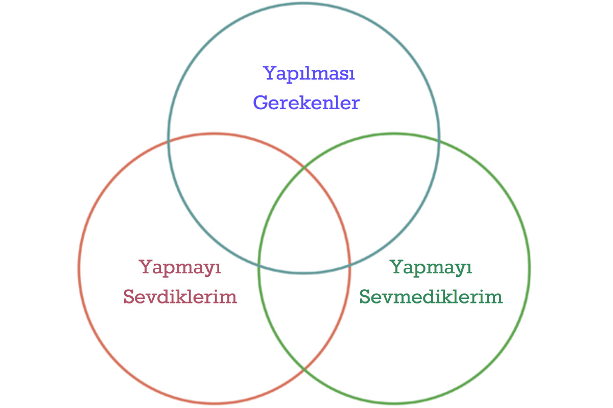 Erteleme hastalığı nedir Nasıl baş edilir Erteleme hastalığı nedir Nasıl baş edilir